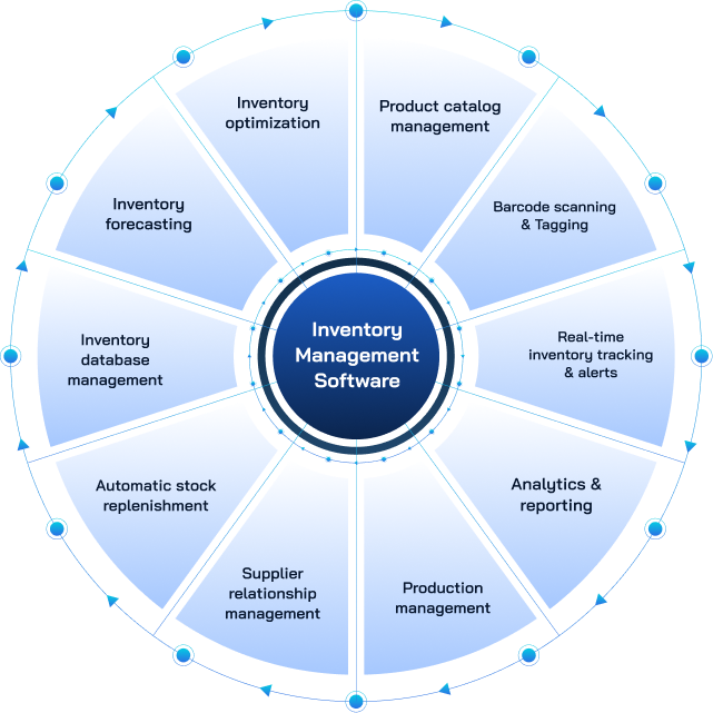 key features of inventory management software