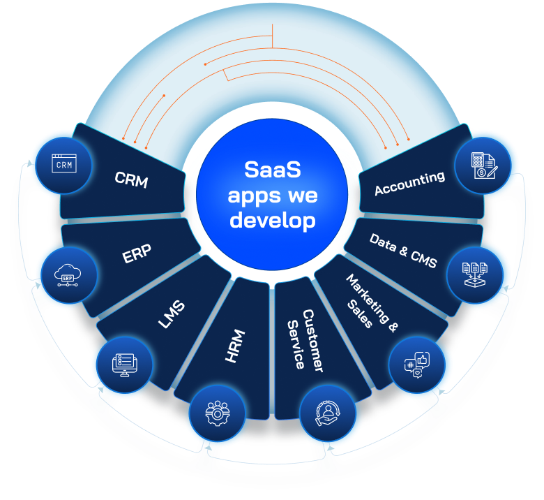 saas apps use cases